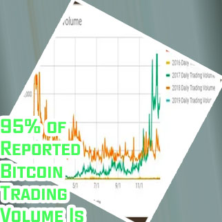 Bitcoin daily trading volume