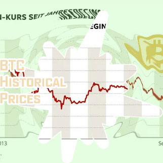 Bitcoin euro price