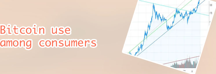 Bitcoin market cap chart