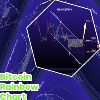 Bitcoin price prediction chart