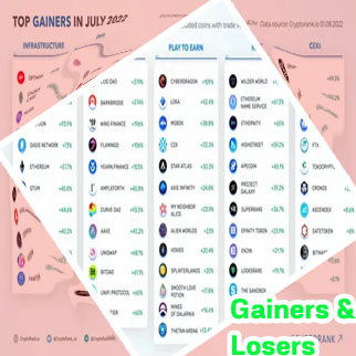 Crypto top gainers