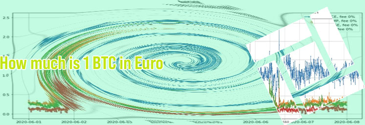 Euro btc